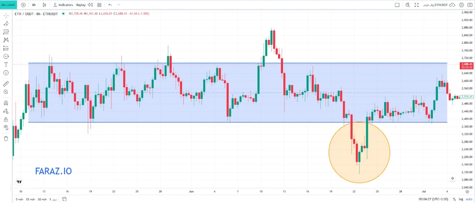 مفهوم استاپ هانت در سبک القای نقدینگی