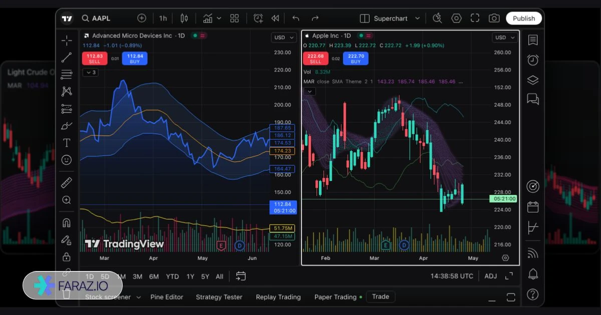 ابزار تریدینگ ویو برای تحلیل بازار