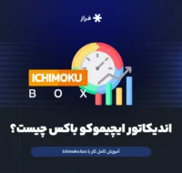 what is ichimoku box indicator