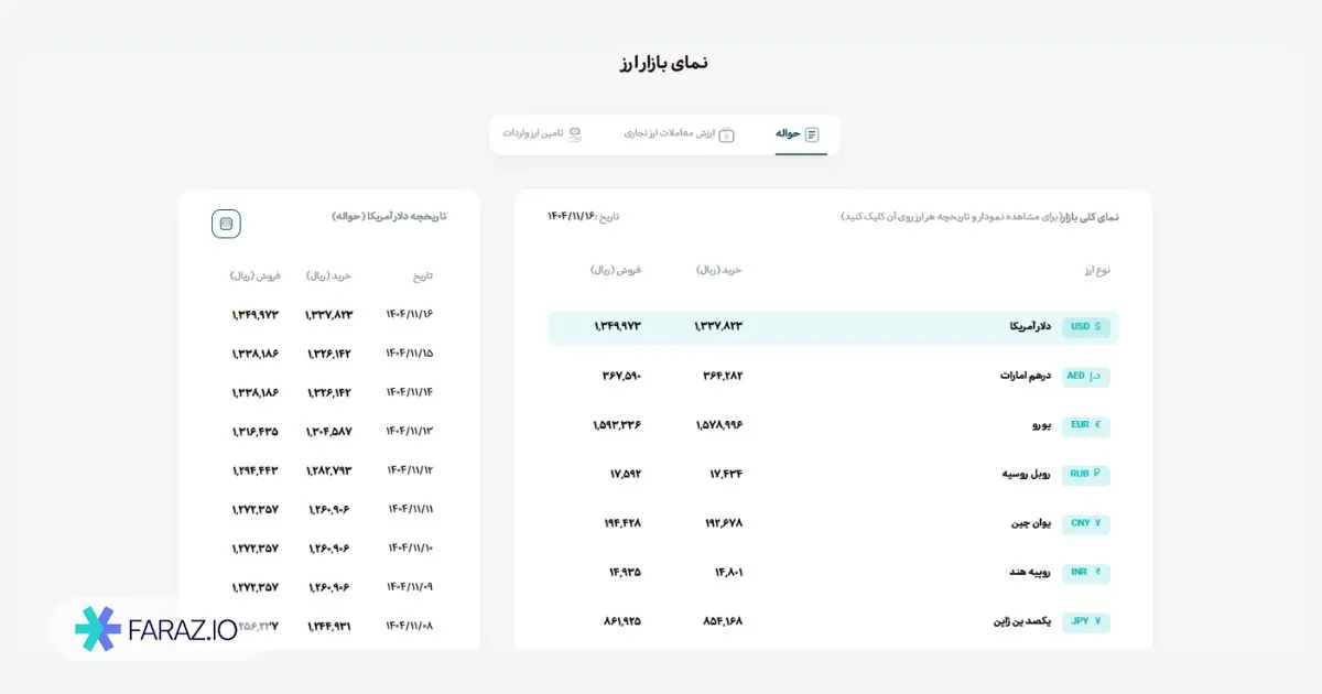 تک نرخی شدن ارز چیست؟
