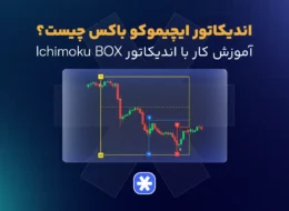 اندیکاتور ایچیموکو باکس چیست؟