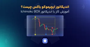 اندیکاتور ایچیموکو باکس چیست؟
