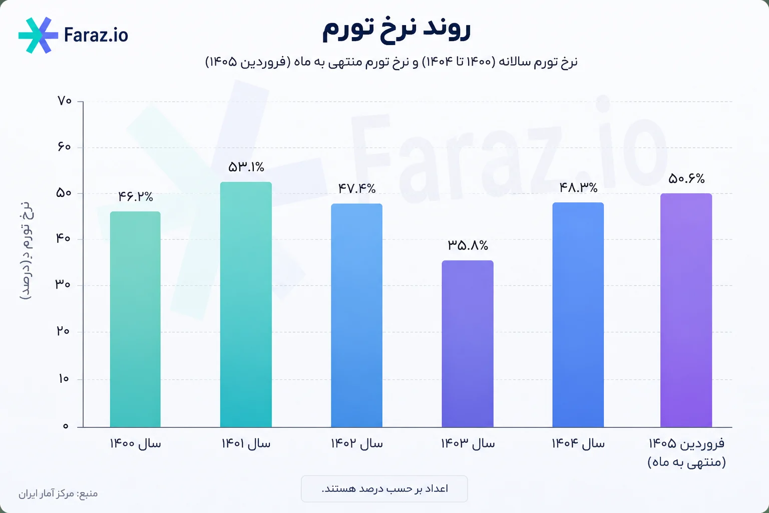 آیا ایران دچار ابرتورم شده است؟