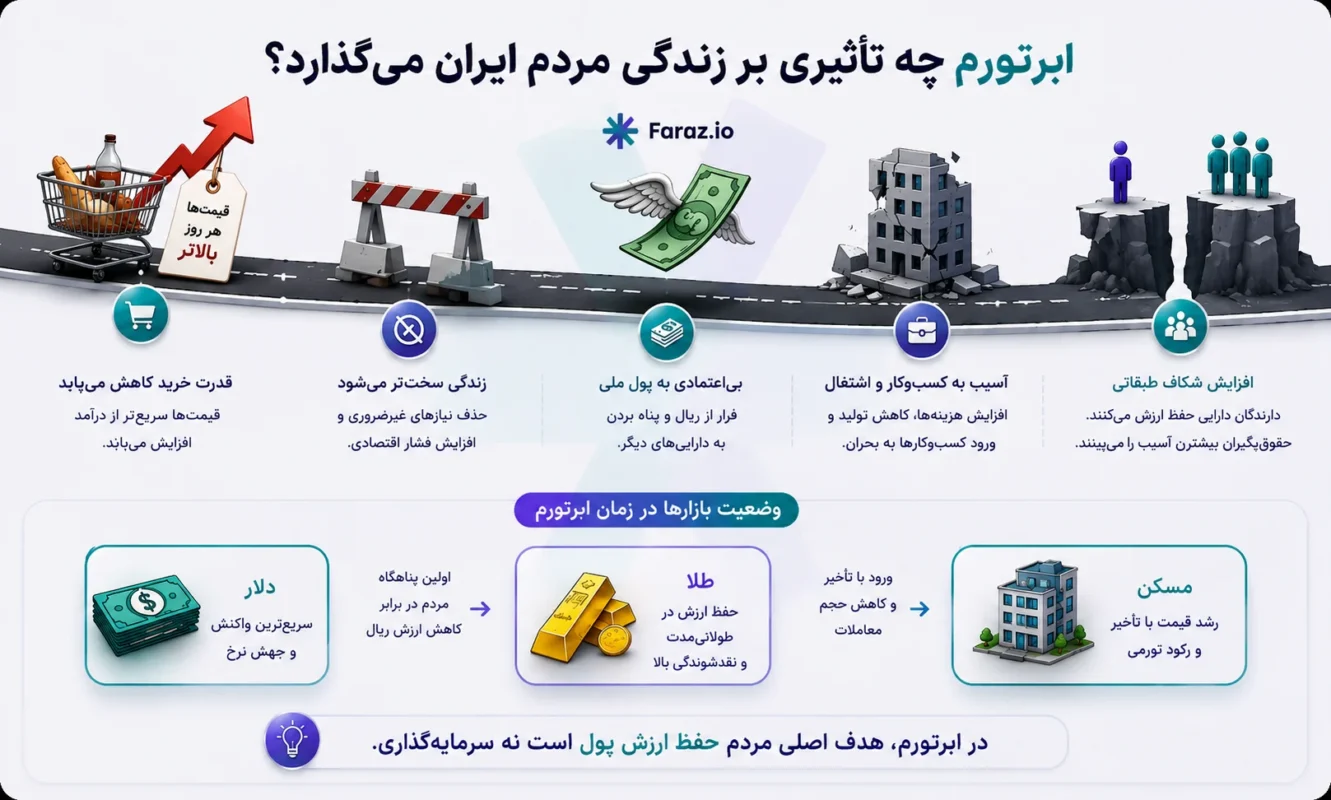 ابرتورم چه تأثیری بر زندگی مردم ایران میگذارد؟