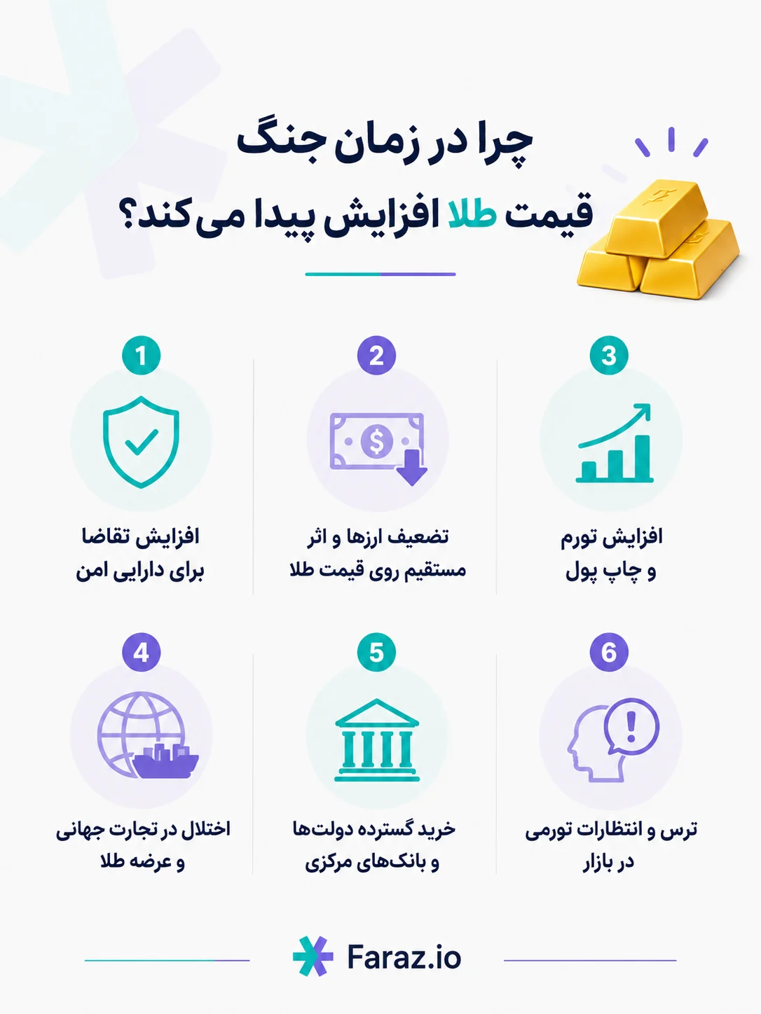 چرا در زمان جنگ قیمت طلا افزایش پیدا میکند؟