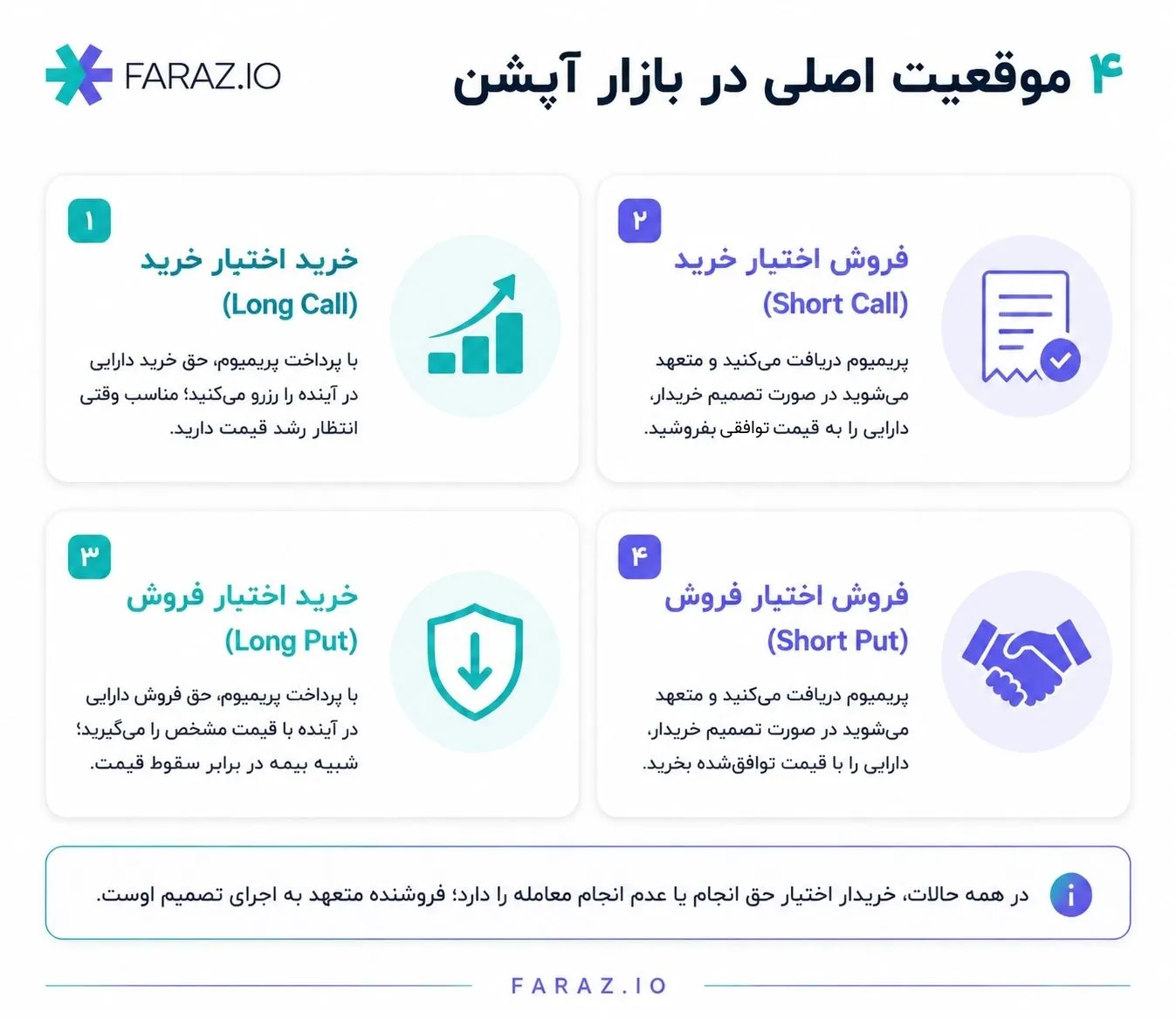 انواع موقعیتها در معاملات اپشن