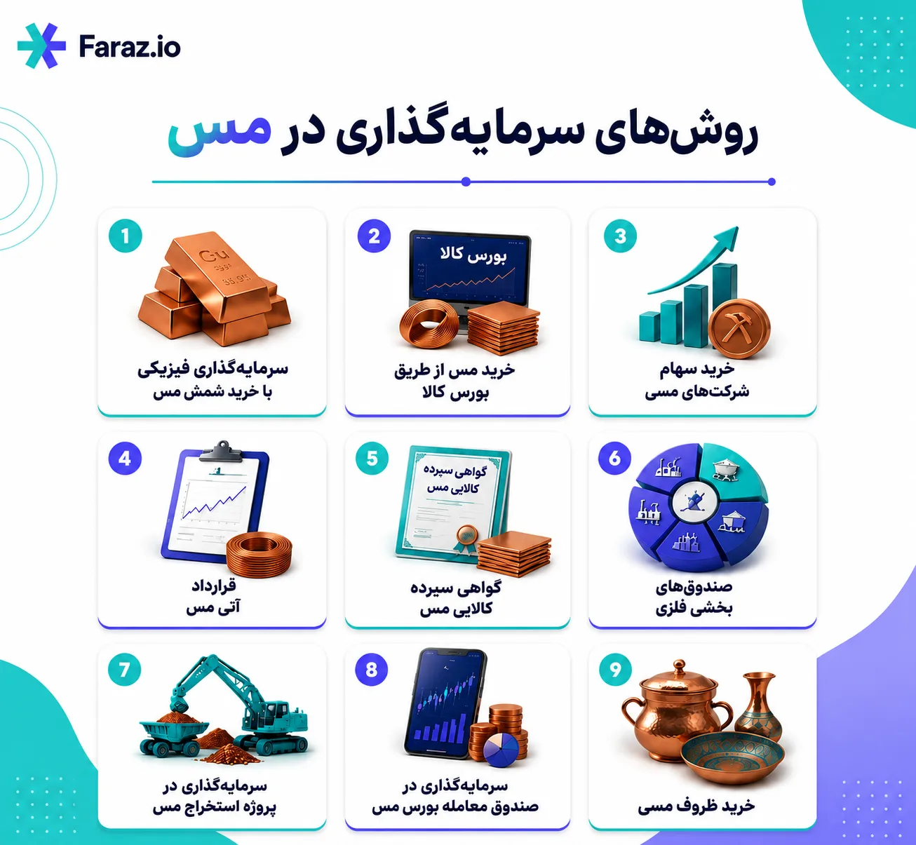 روش‌های سرمایه‌گذاری در مس