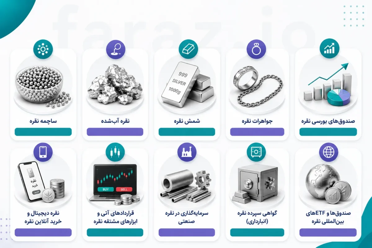 انواع روش های سرمایه گذاری نقره در ایران