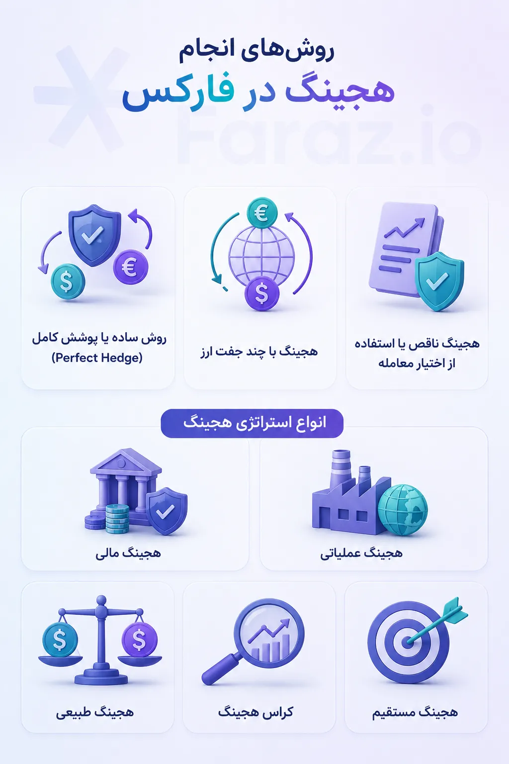 هجینگ در فارکس