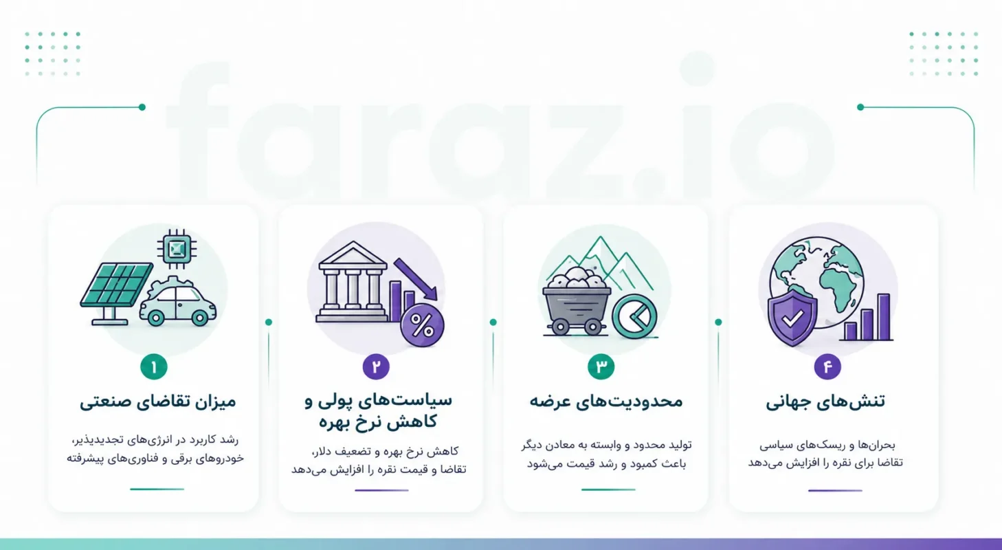 علت افزایش قیمت نقره چیست؟