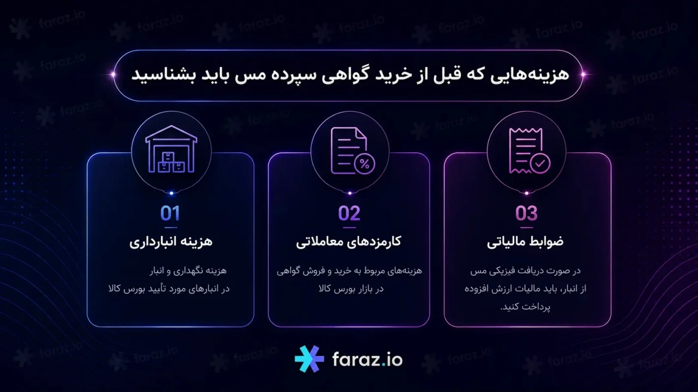 هزینه هایی خرید گواهی سپرده مس 