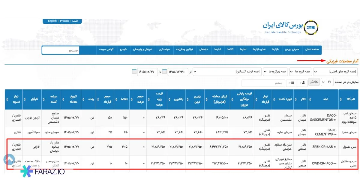 خرید مس از بورس کالای ایران