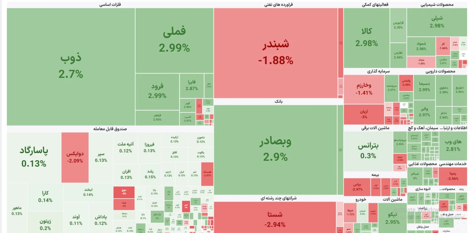 نقشه بورس امروز