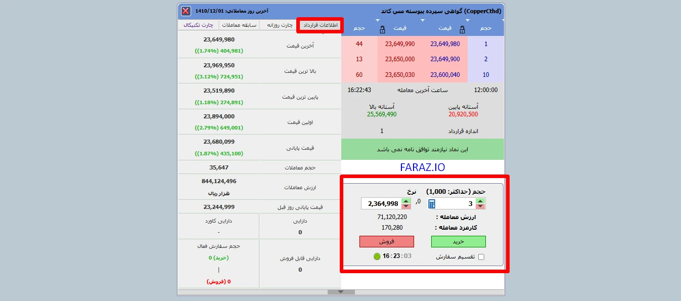 خرید و فروش گواهی سپرده کالا مس کاتد