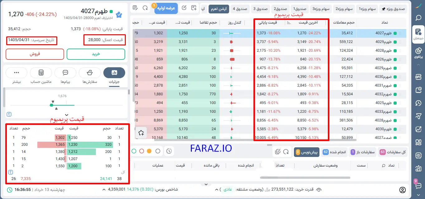 بررسی قیمت اعمال، سررسید و مبلغ پریمیوم قرارداد آپشن