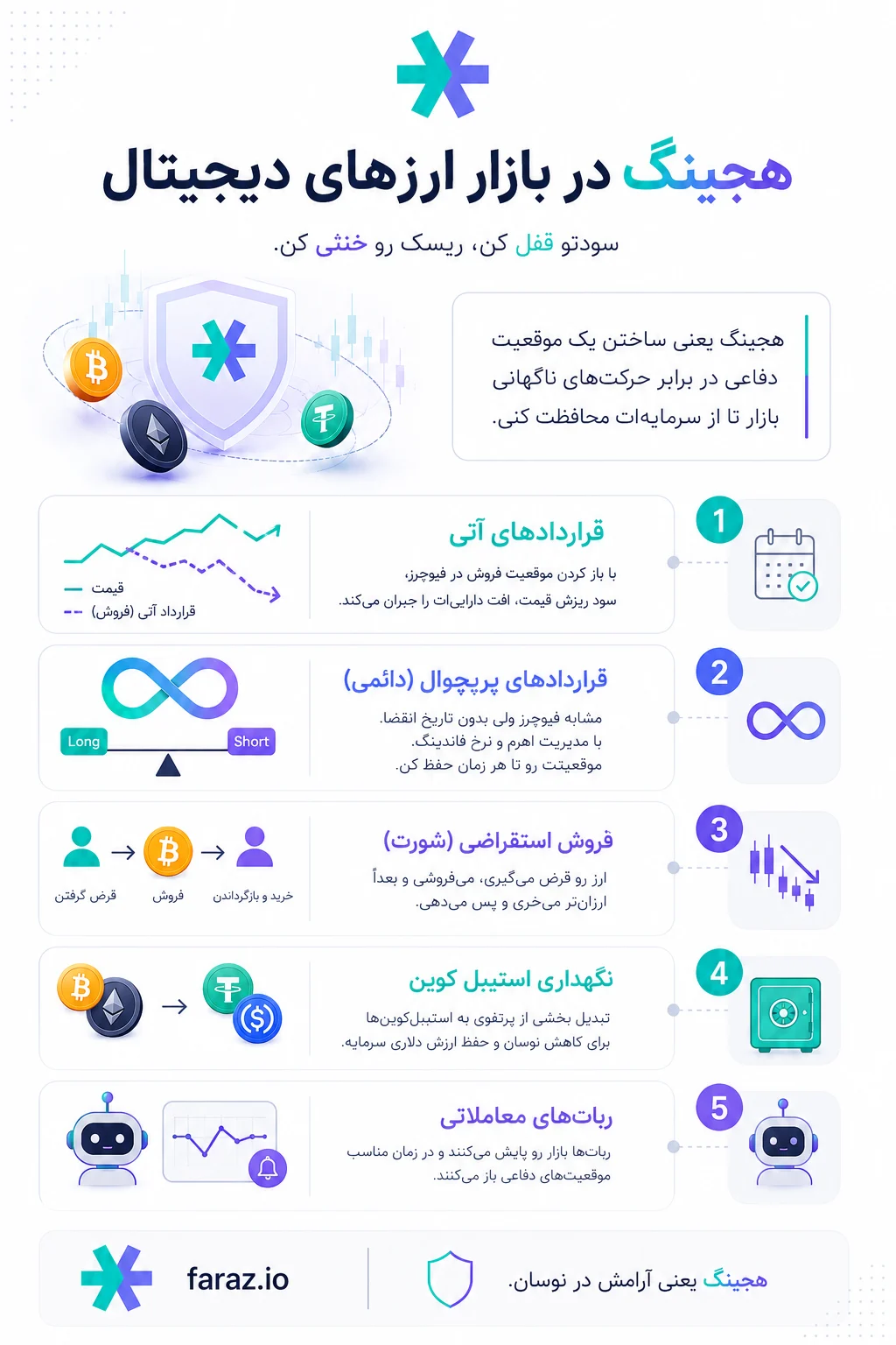 هدجینگ در بازار ارزهای دیجیتال چگونه عمل میکند؟