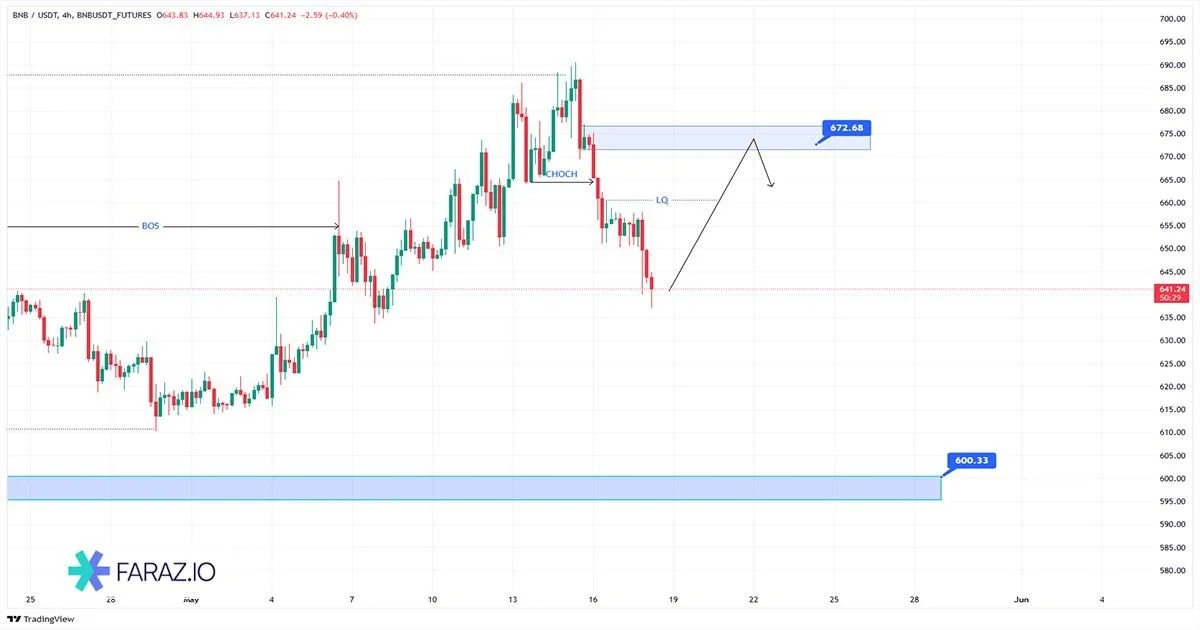 ارز دیجیتال BNB/USDT