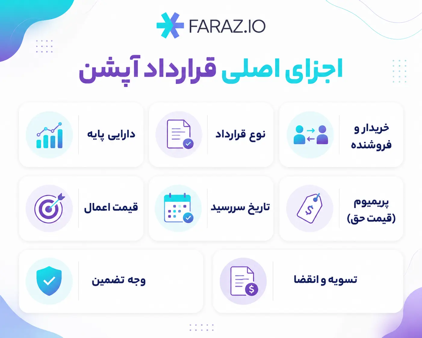 اجزای مختلف معاملات اختیار معامله