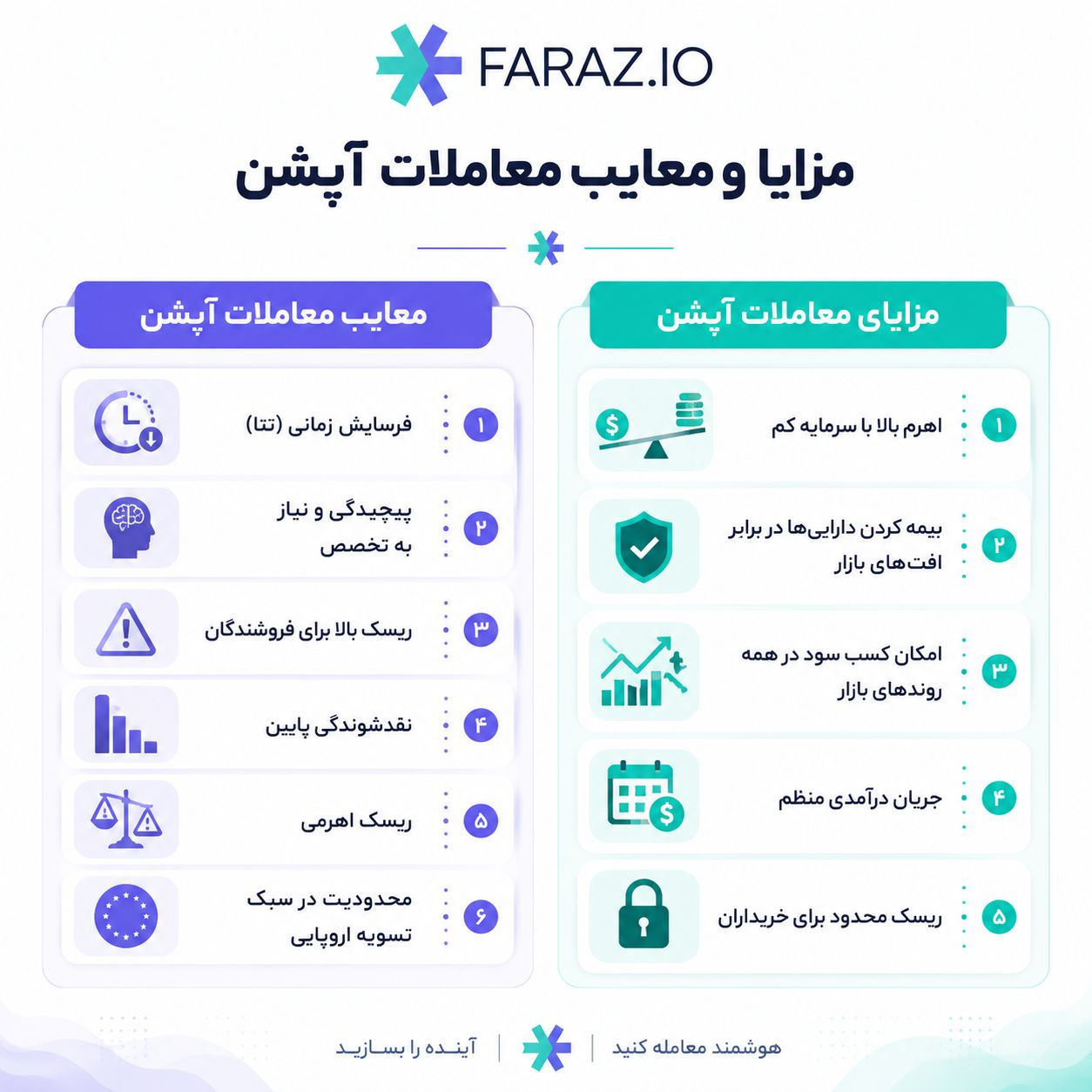 مزایا و معایب معاملات آپشن