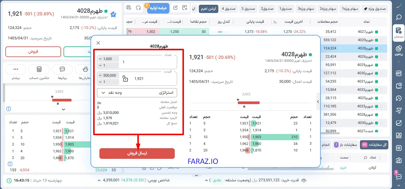 فروش قرارداد اختیار معامله