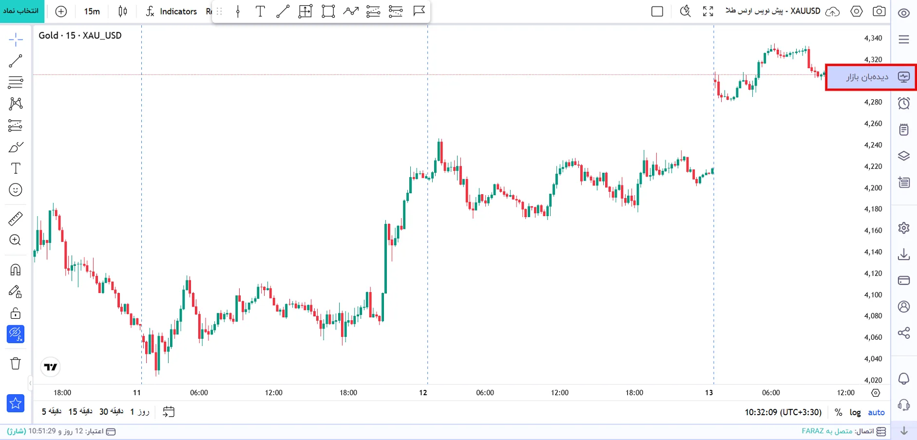 1. alert watchlist