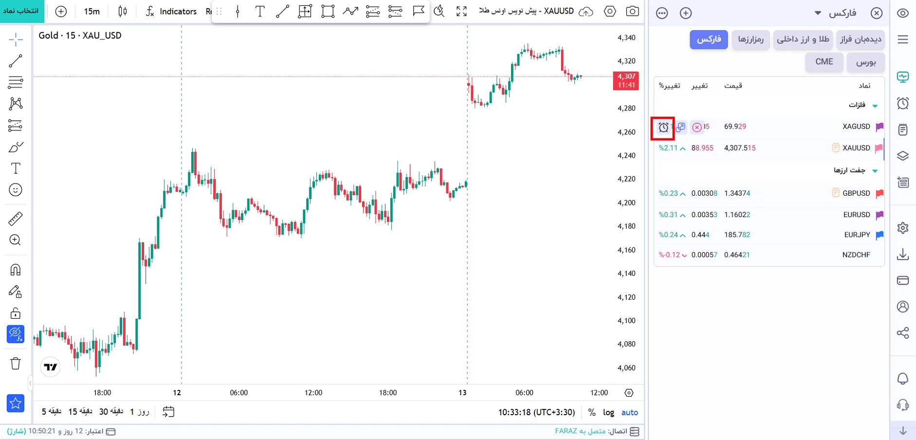 2.alert watchlist