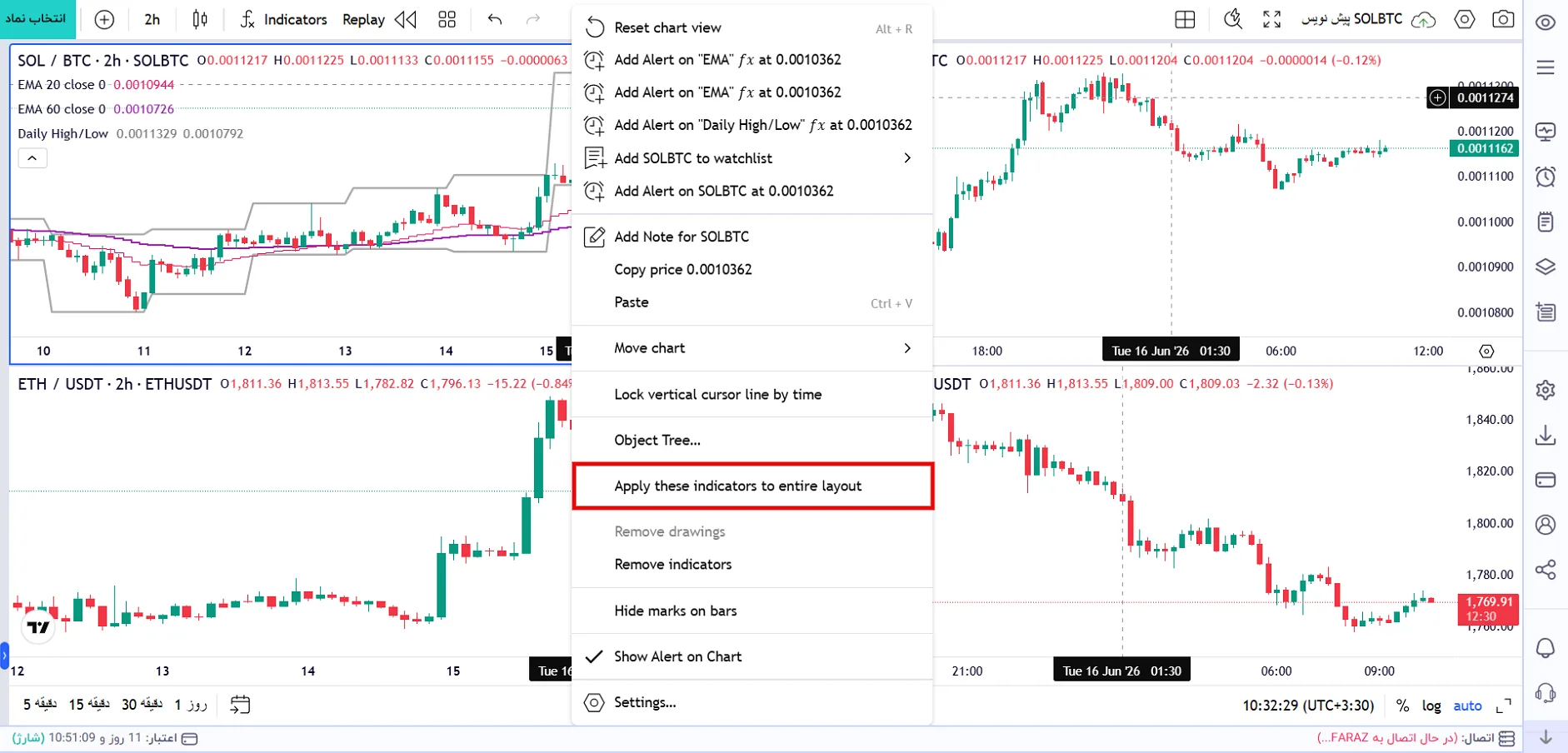 2.apply indicator multichart
