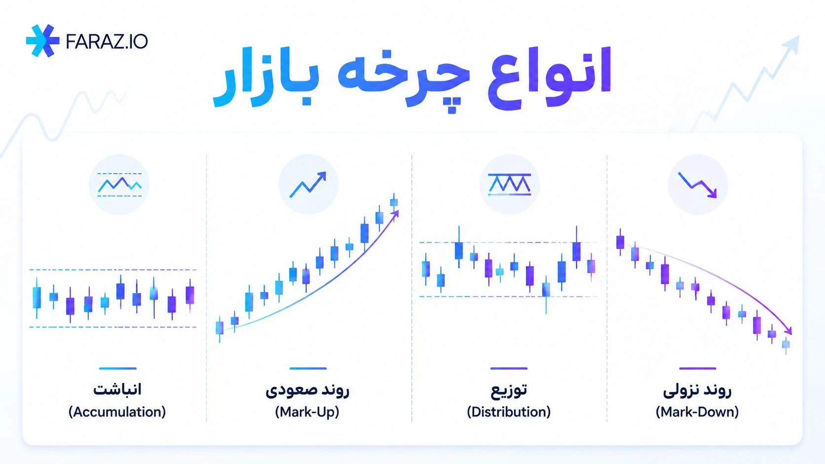 انواع چرخه در بازار