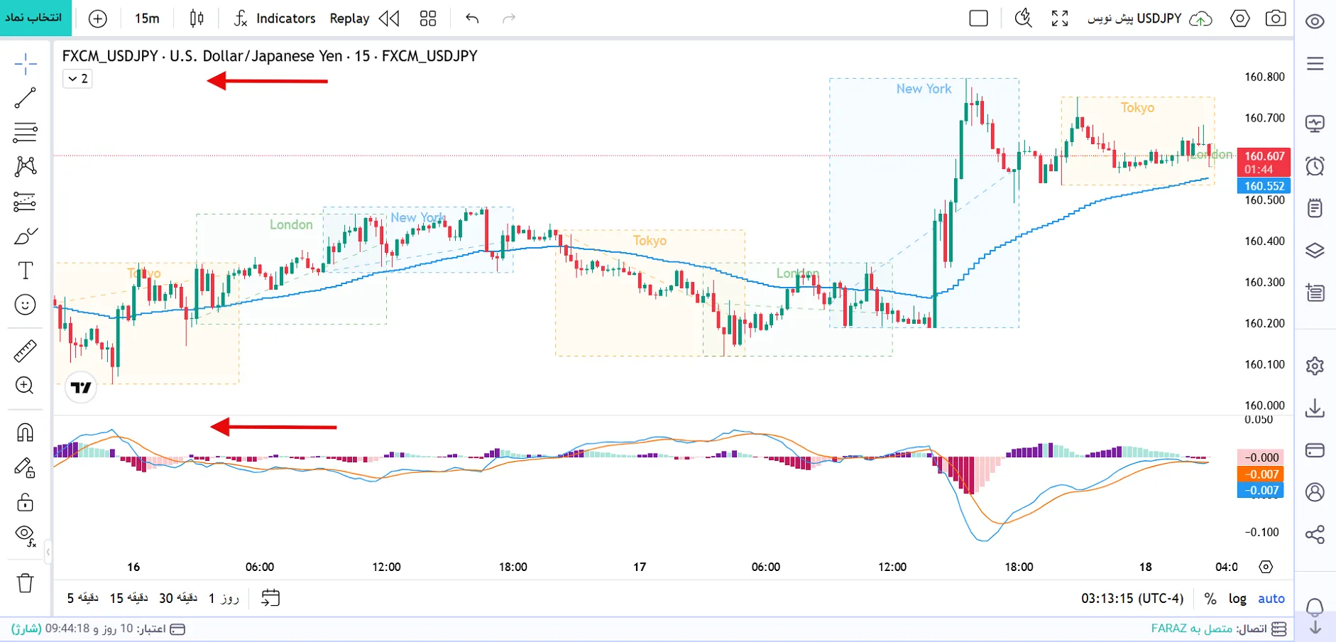 غیرفعال شدن نمایش نام اندیکاتورها در چارت