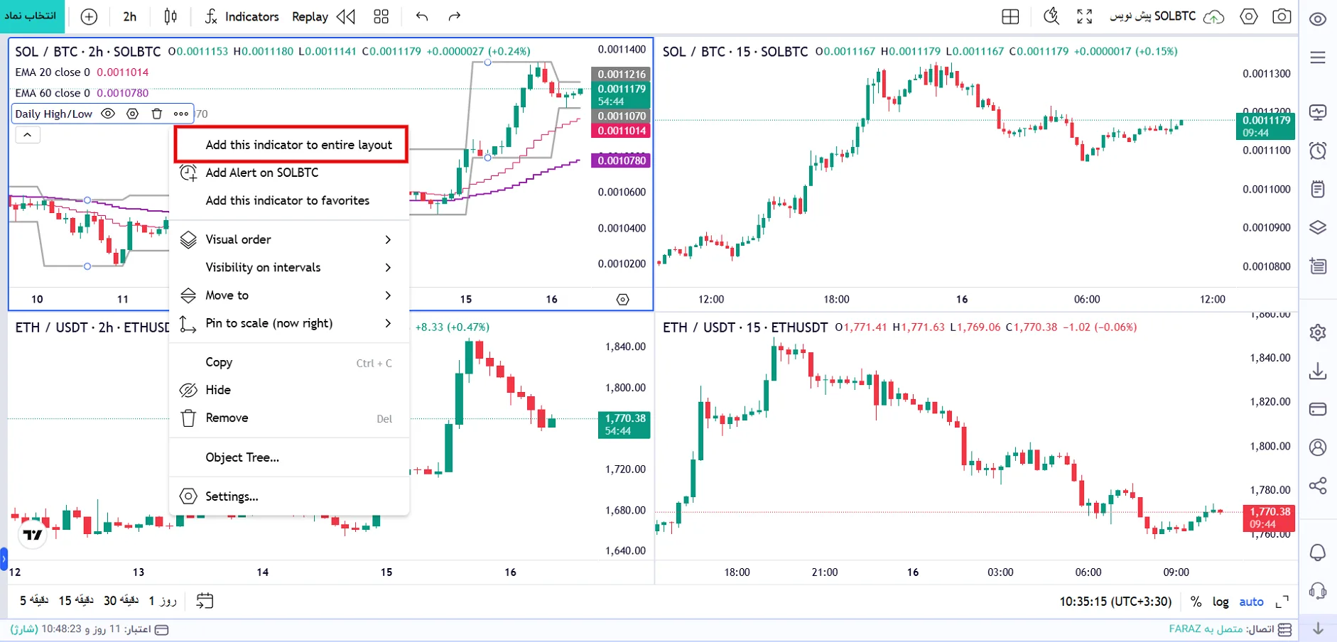 5.apply indicator multichart