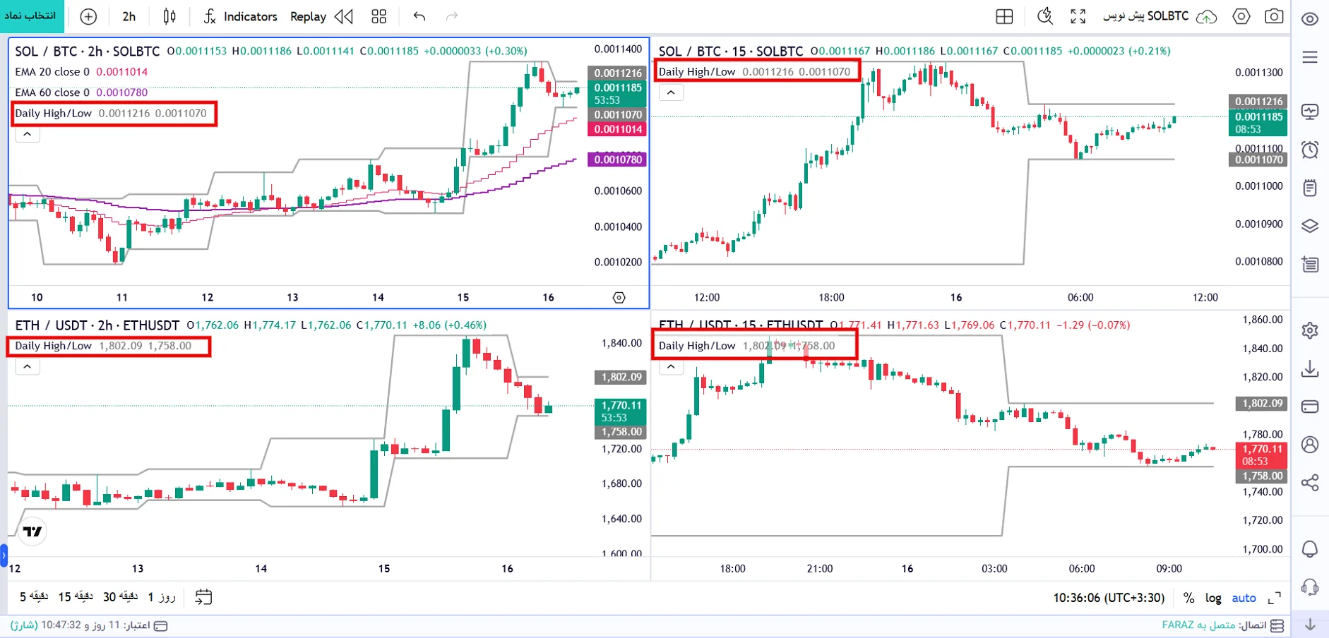 6.apply indicator multichart