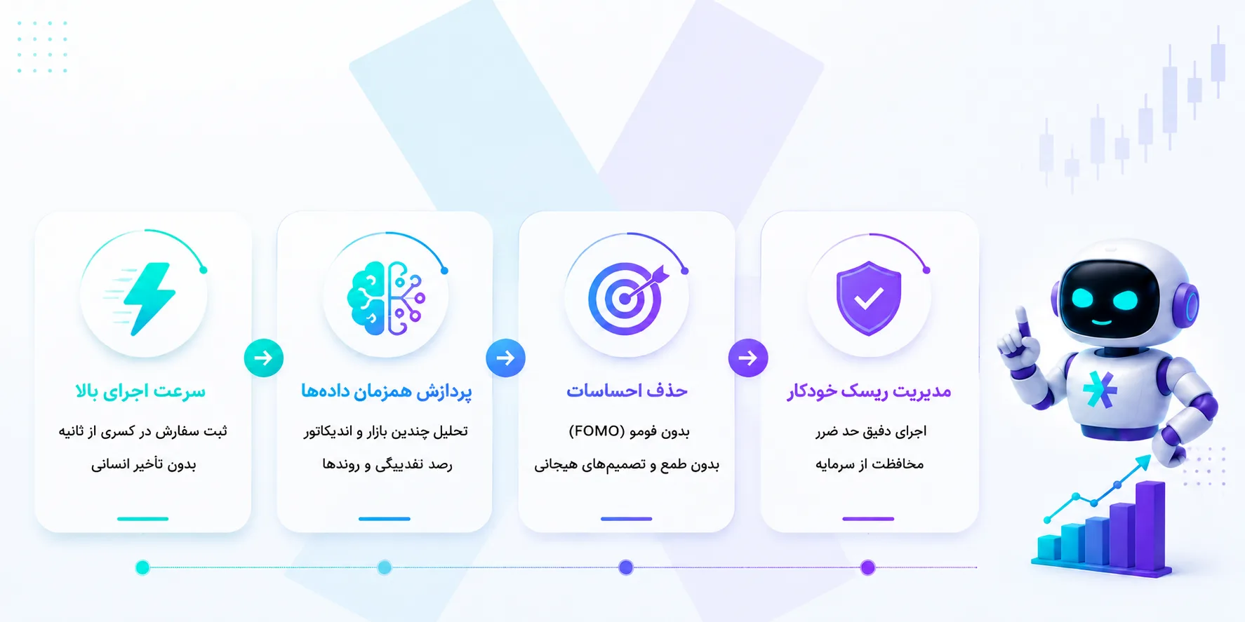 چرا در سال ۲۰۲۶ به ربات ترید نیاز داریم؟