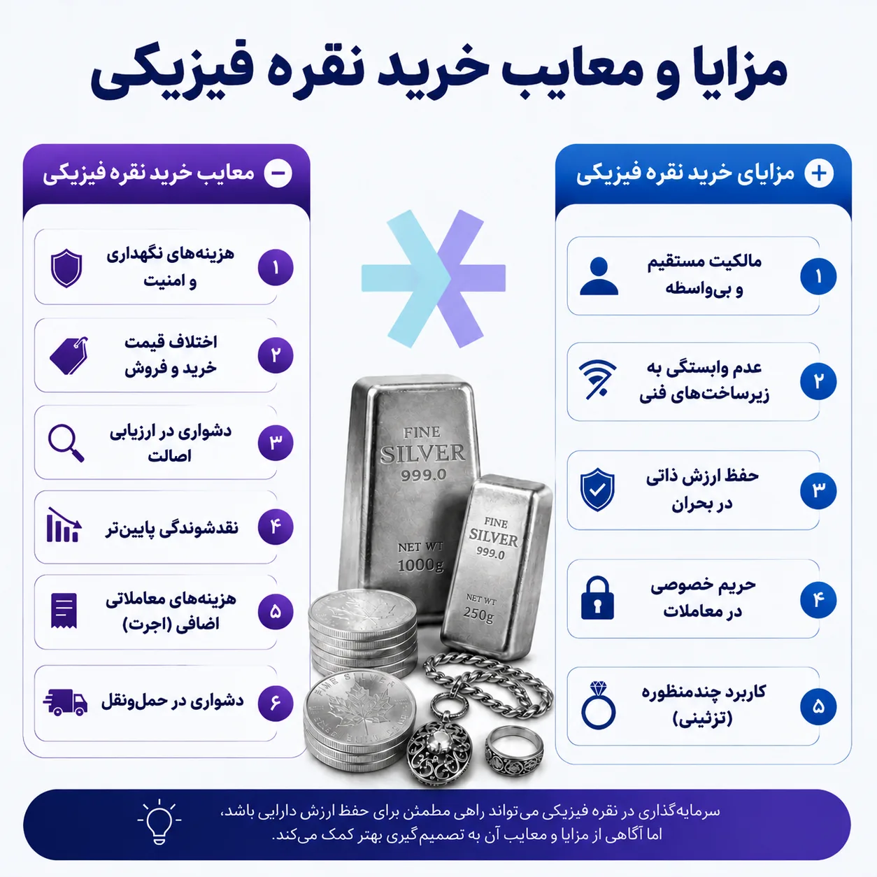 مزایا و معایب نقره فیزیکی