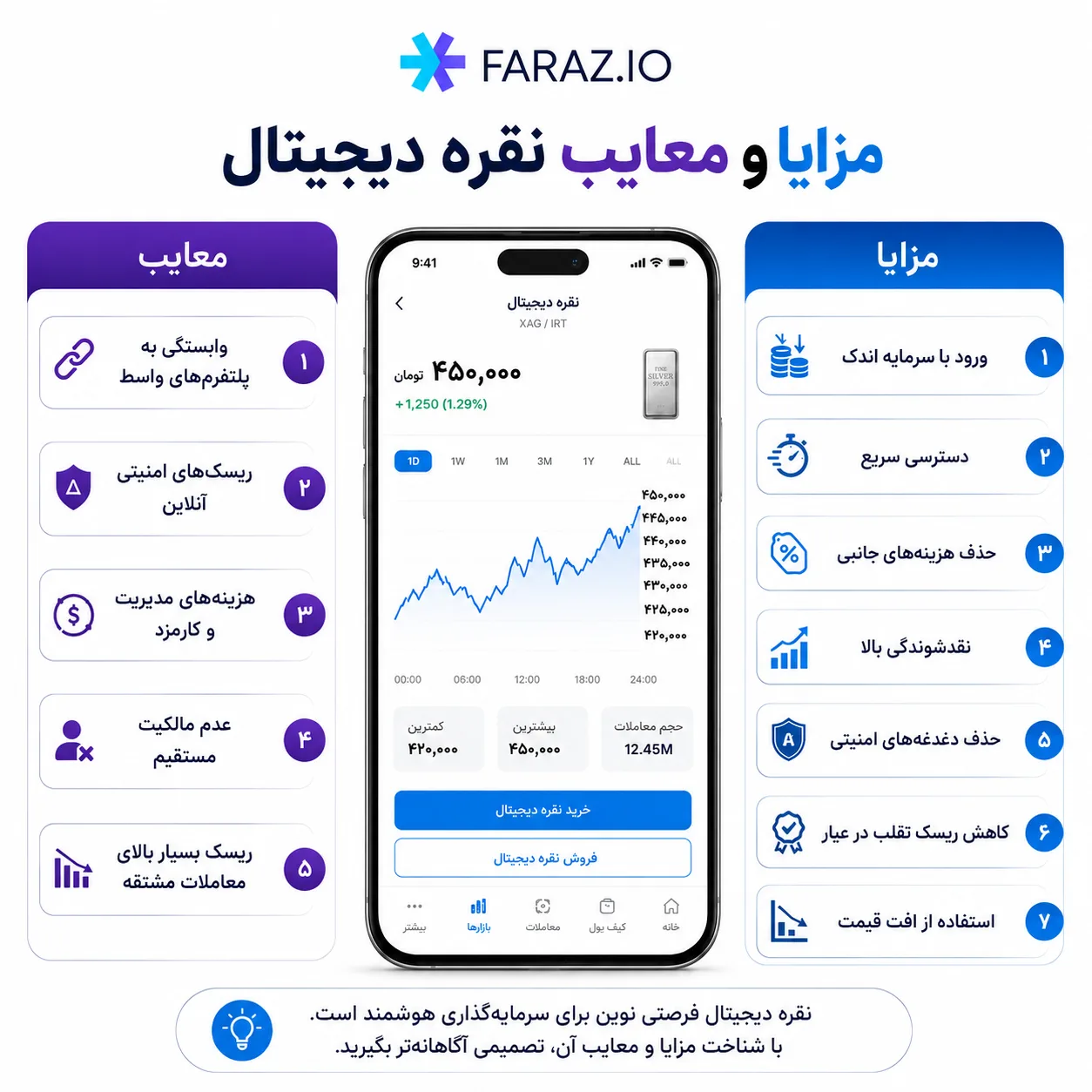 مزایا و معایب نقره دیجیتال