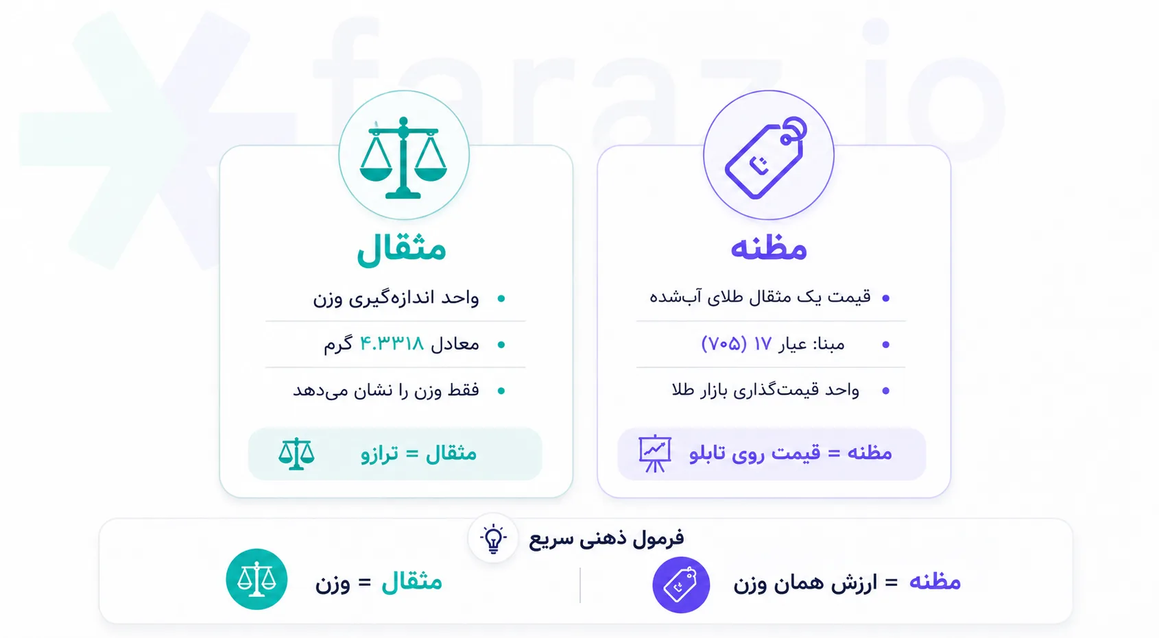 تفاوت مظنه و مثقال طلا در چیست؟