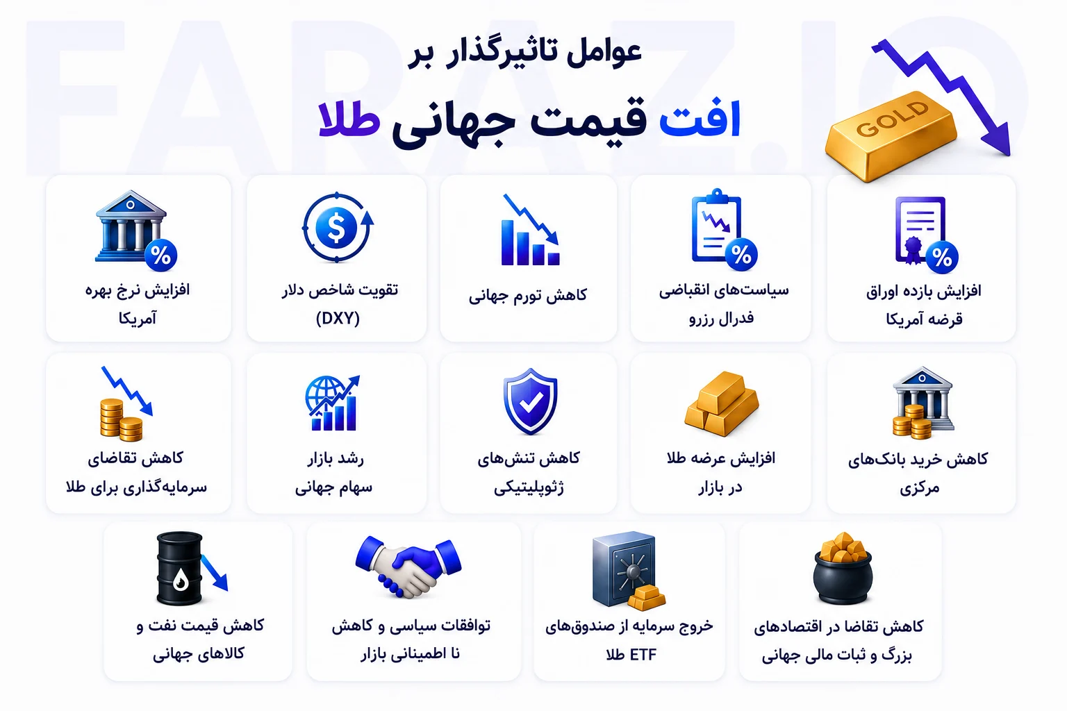 عوامل تاثیرگذار بر افت قیمت جهانی طلا