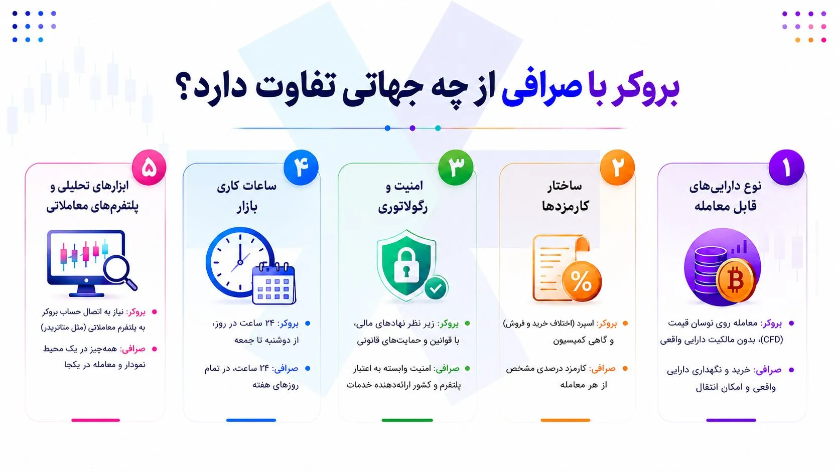 بروکر و صرافی از چه جنبههایی با یکدیگر تفاوت دارند؟
