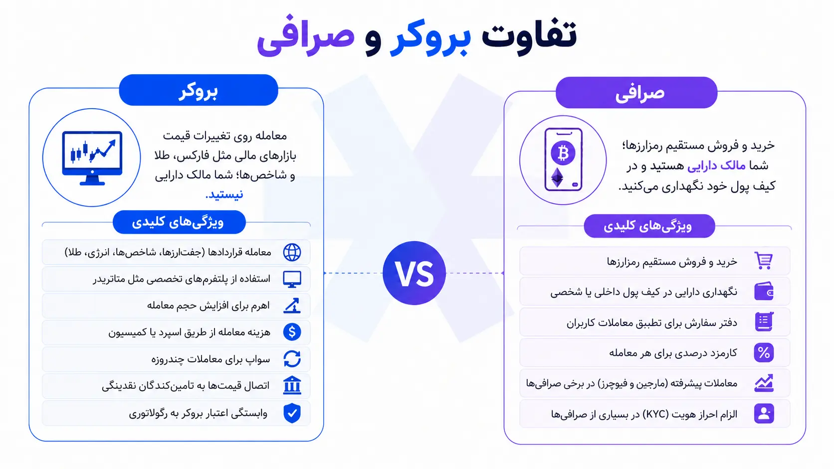 تفاوت بروکر با صرافی چیست؟