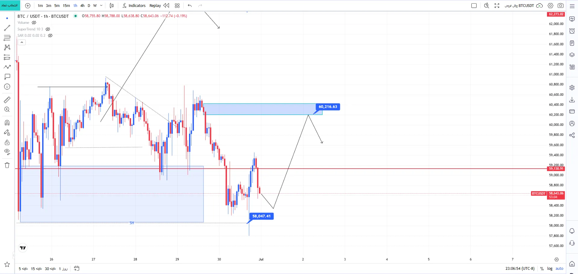 تحلیل تکنیکال بیت کوین 10 تیر ماه ۱۴۰۵