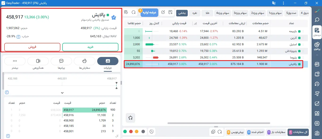 خرید و فروش صندوق بخشی در کارگزاری بورس