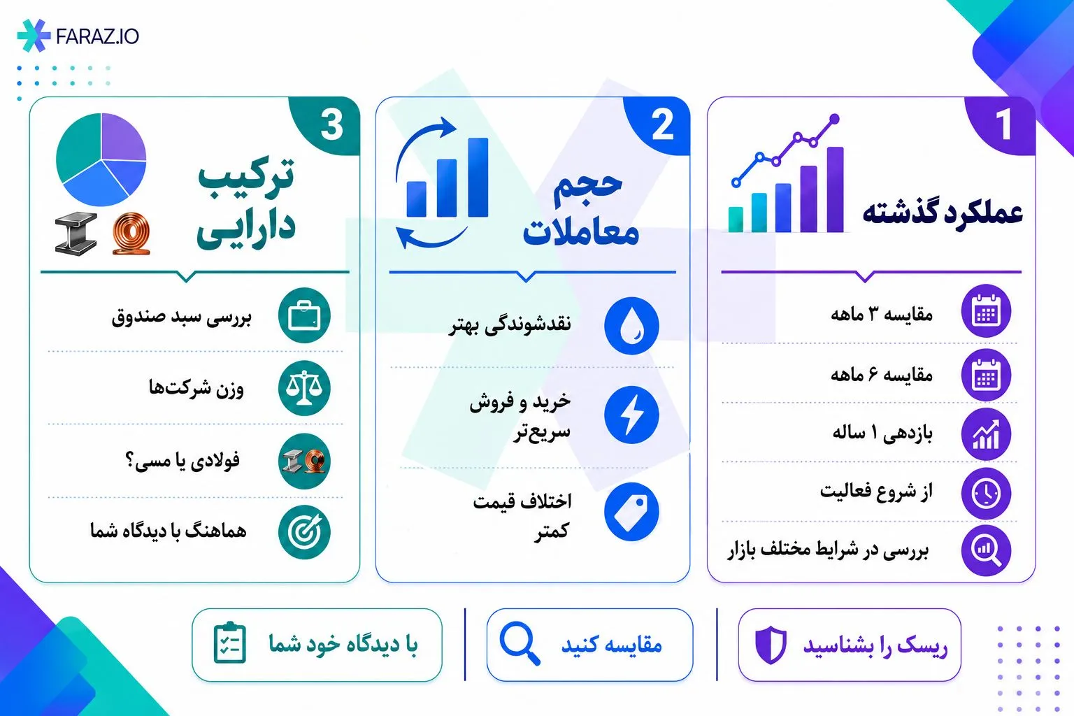 نکات انتخاب بهترین صندوق بخشی فلزات