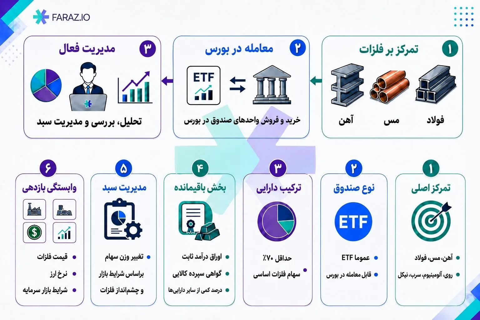 صندوق بخشی فلزات اساسی چیست؟