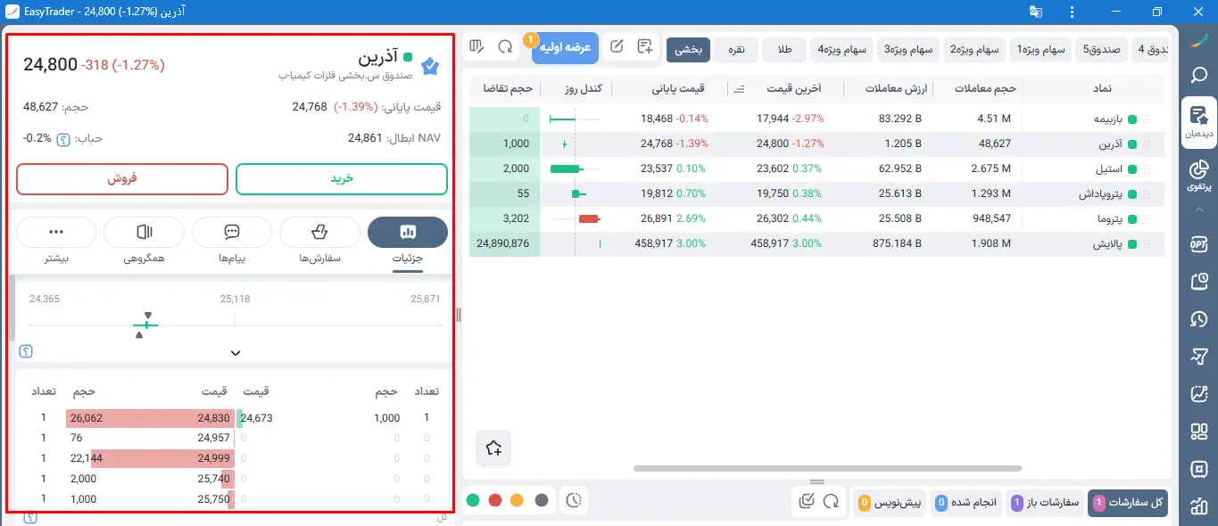 خرید واحدهای صندوق بخشی در کارگزاری