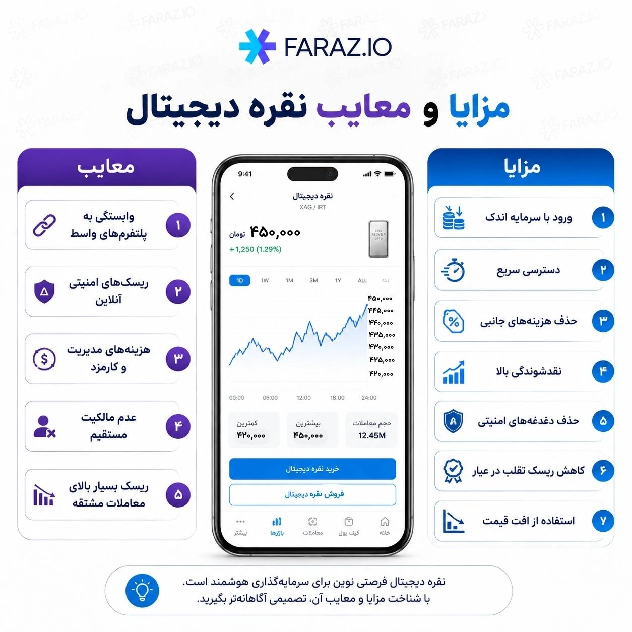مزایا و معایب سرمایهگذاری در نقره دیجیتال