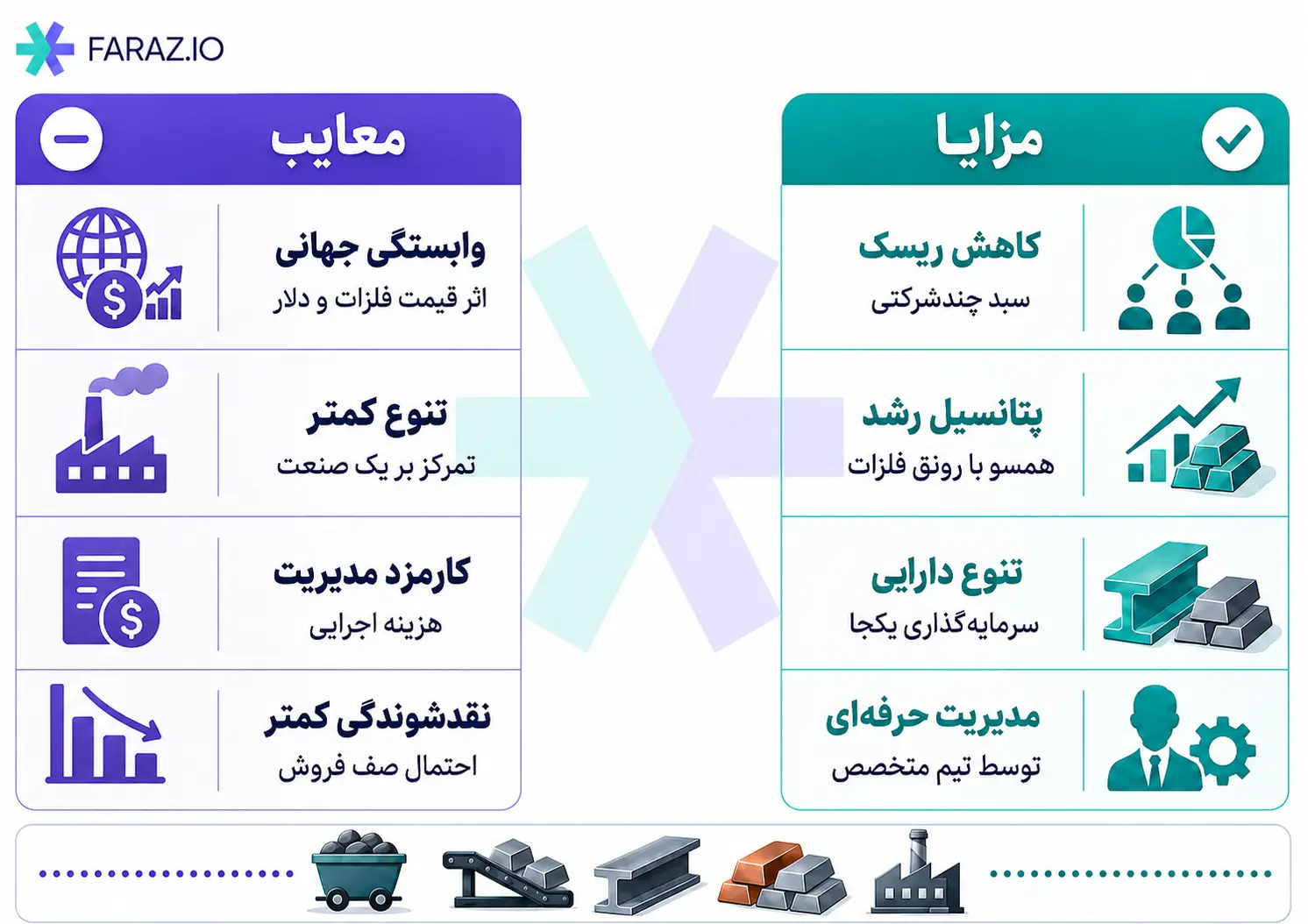 مزایا و معایب خرید صندوقهای بخشی فلزی