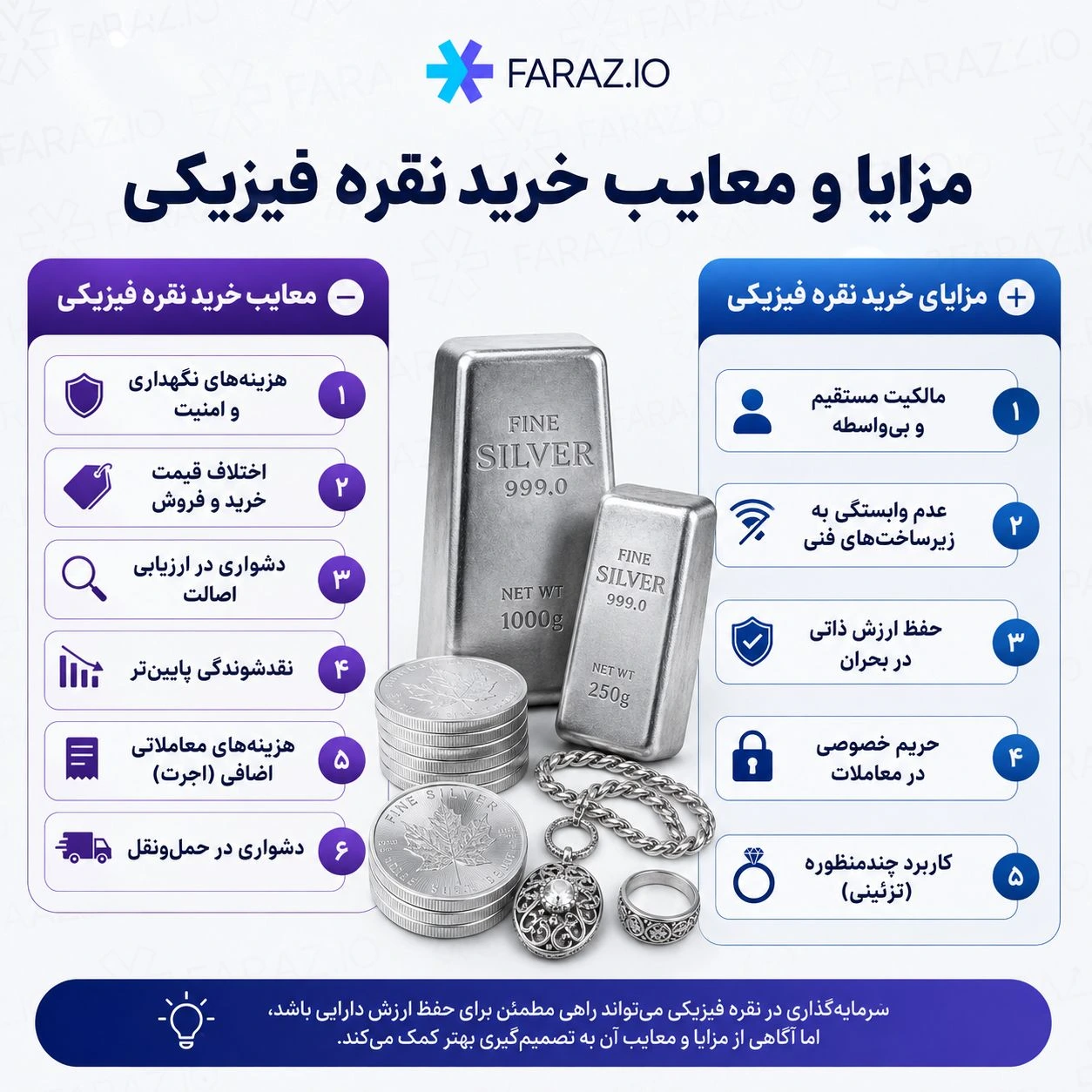 مزایا و معایب سرمایه گذاری در نقره فیزیکی