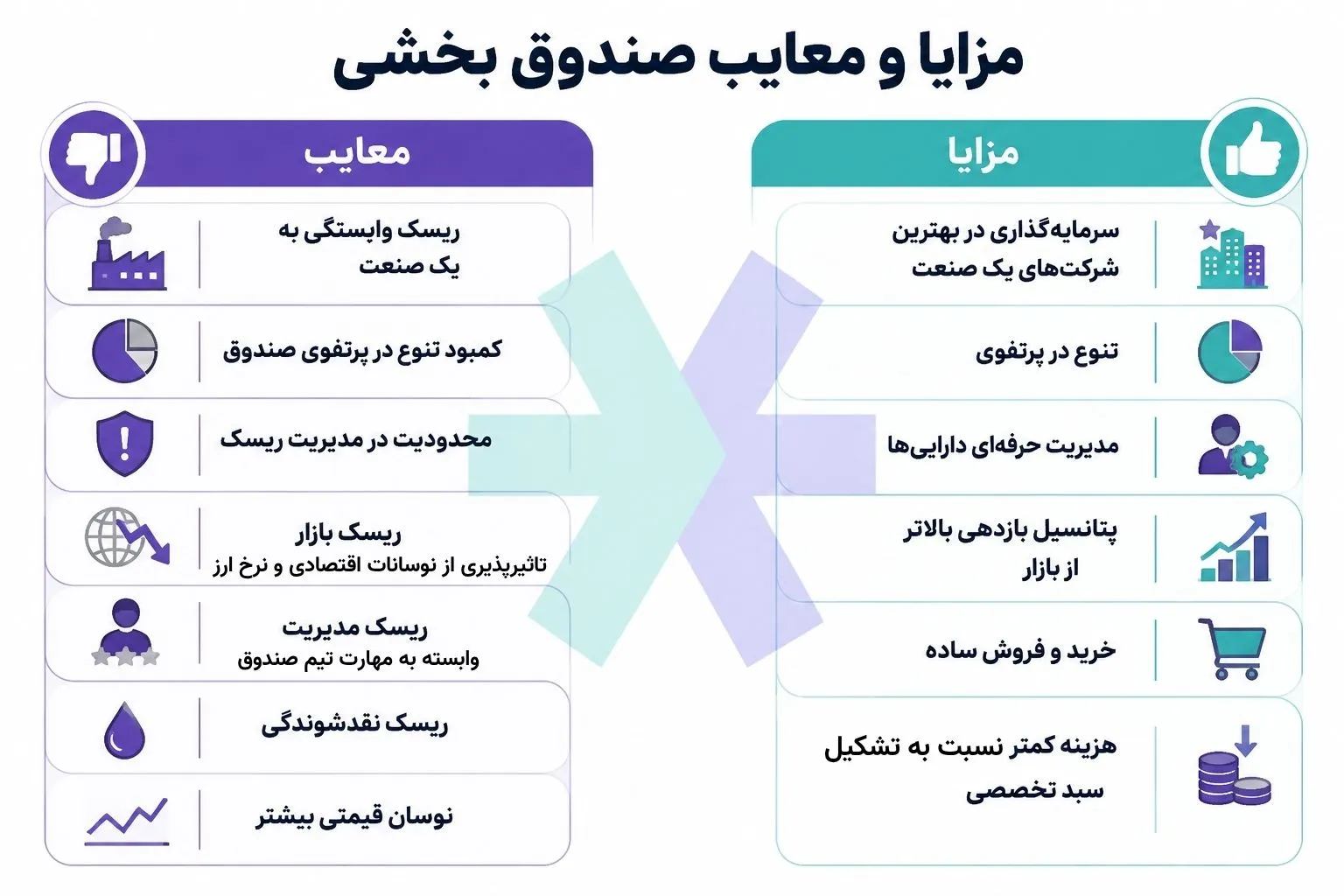 مزایا و معایب صندوق بخشی