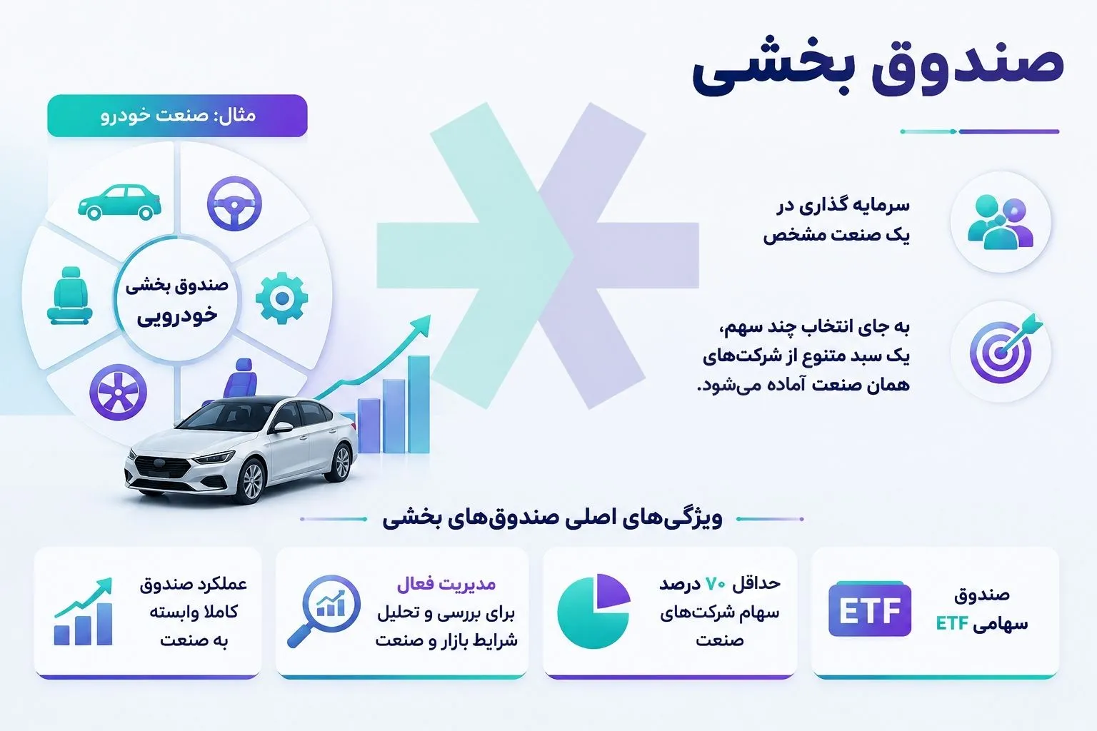 صندوق بخشی چیست؟