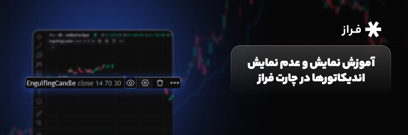 نحوه تنظیمات نمایش و عدم نمایش اندیکاتورها در چارت فراز