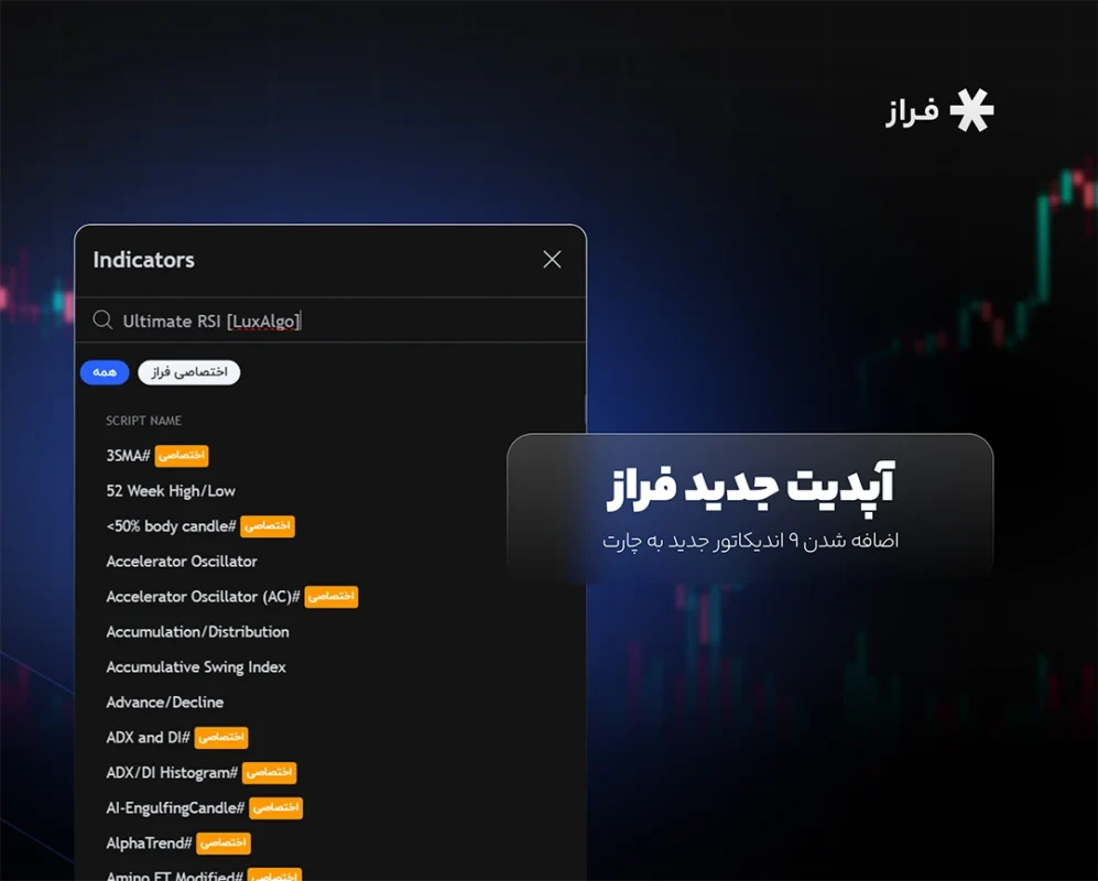 آپدیت جدید فراز: اضافه شدن ۹ اندیکاتور جدید به چارت